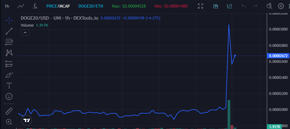 Doge20 price chart