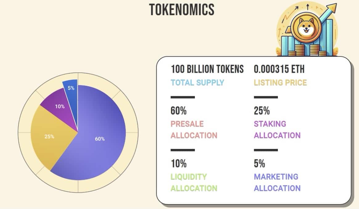 Doge2014 Tokenomics