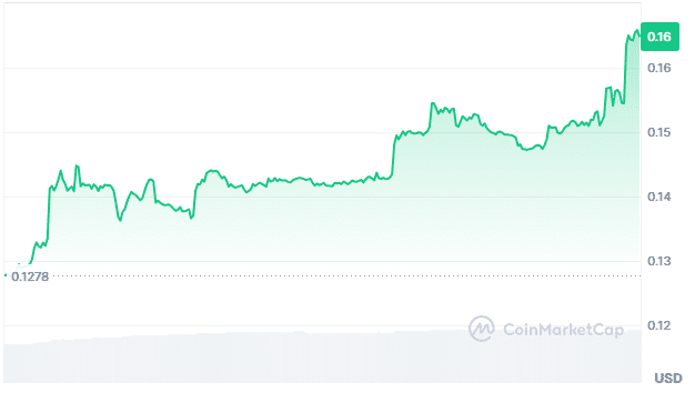 Doland Tremp price chart