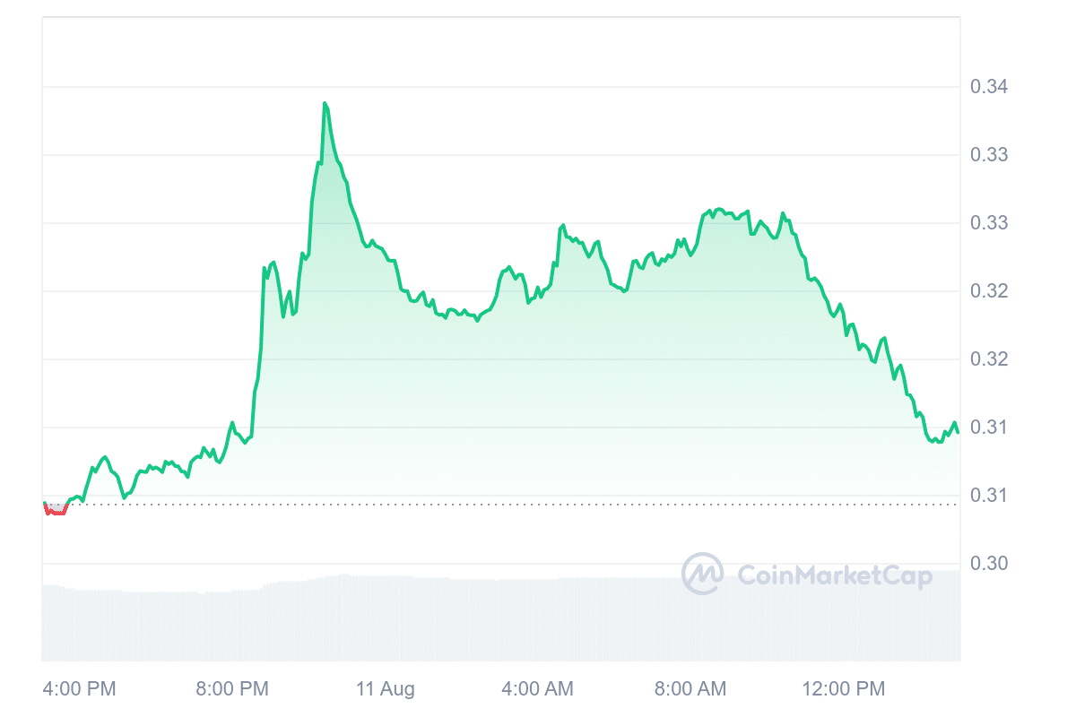 ENA Price Chart