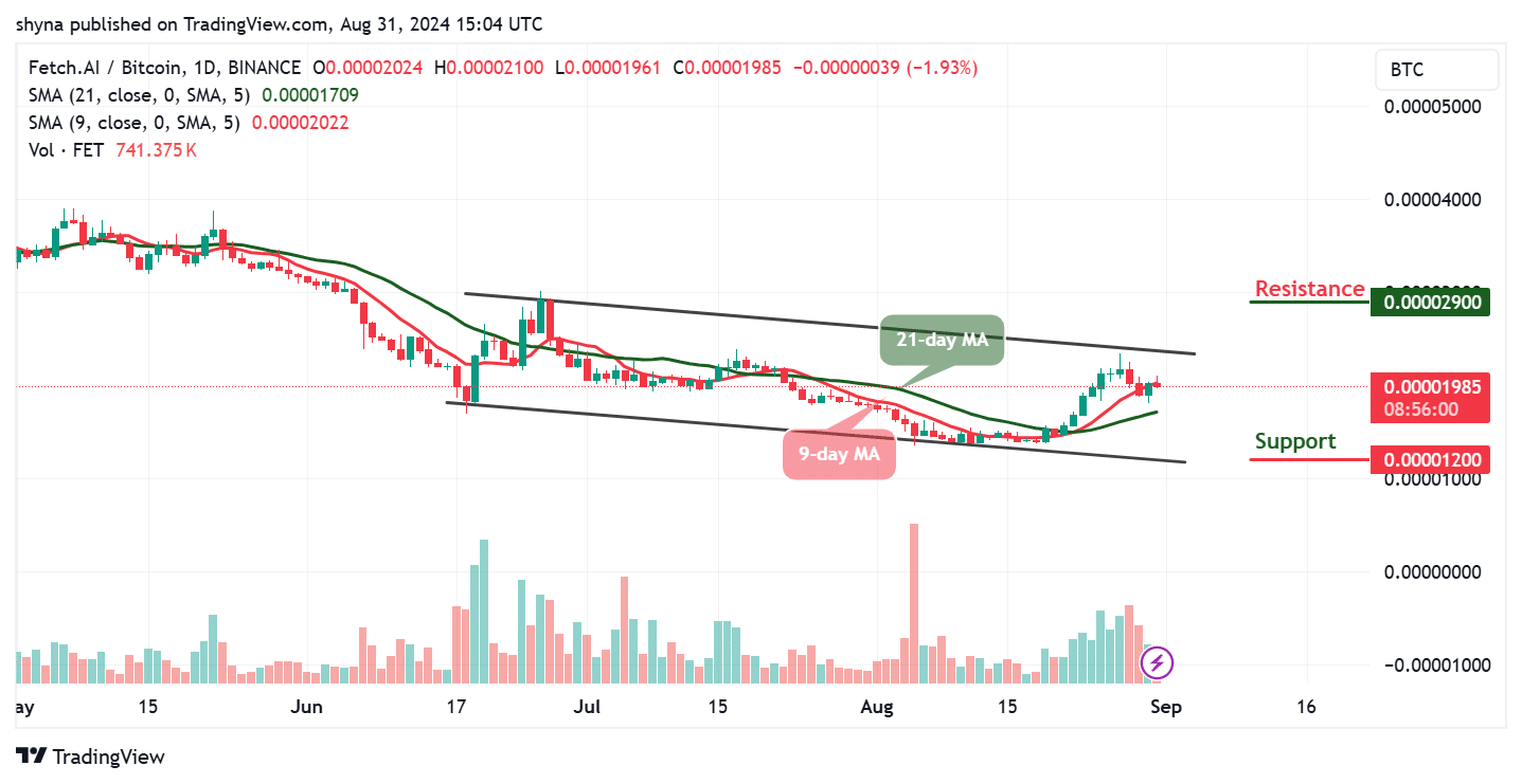 Artificial Superintelligence Alliance Price Prediction for Today, August 31 – FET Technical Analysis