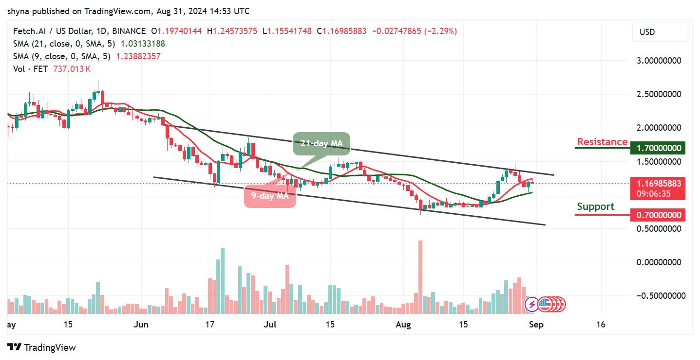 Artificial Superintelligence Alliance Price Prediction for Today, August 31 – FET Technical Analysis