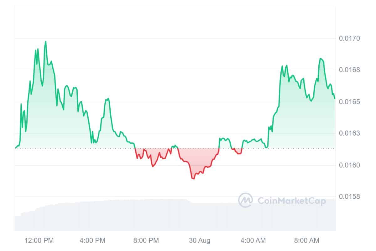 FLR price chart