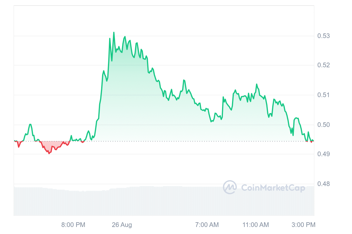 FTM Price Table