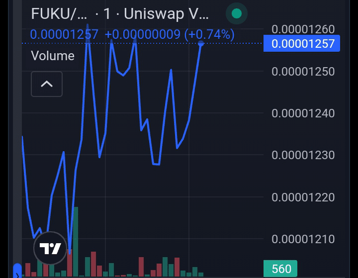 Fuku price chart