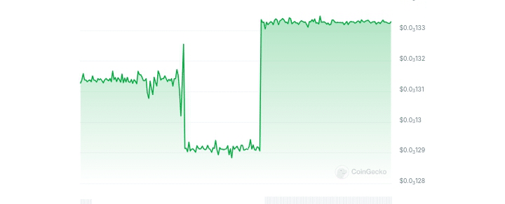 Genshiro price chart