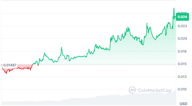 Gigachad price chart