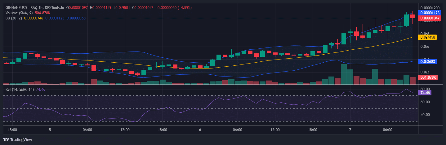 Ginnan The Cat Price Prediction