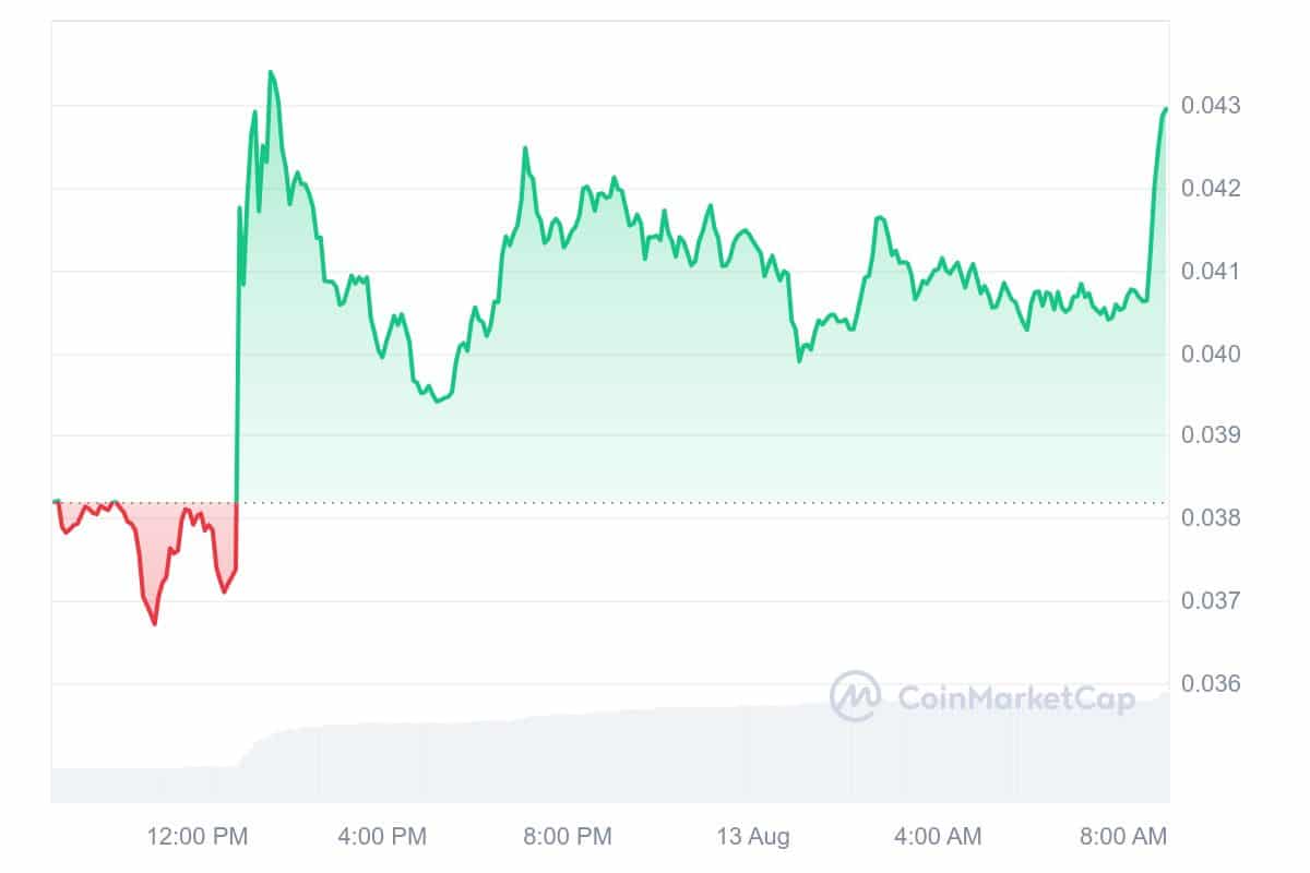 Gravity Price Chart 