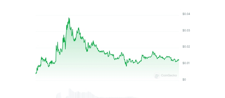 Harris price chart