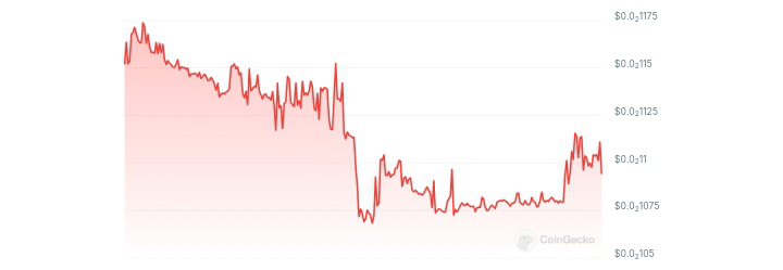 Hex price chart