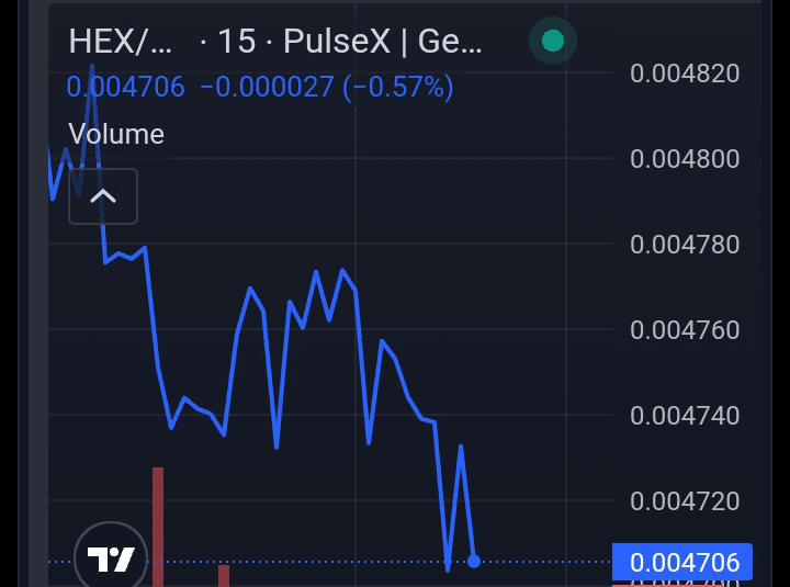 Hex price chart