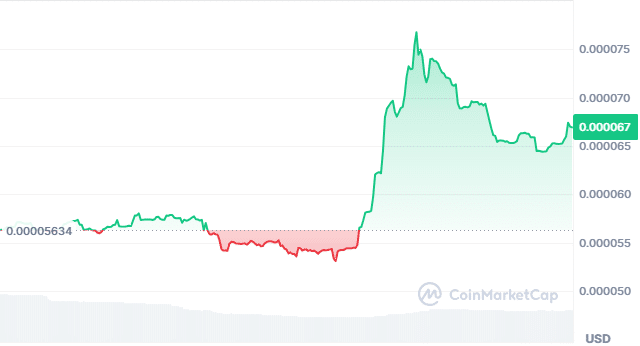 Hoppy price chart