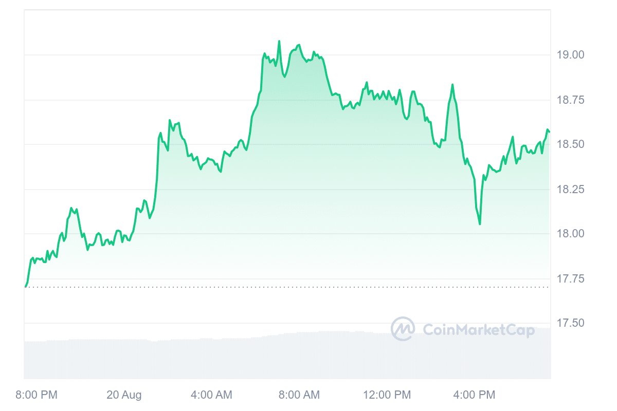 INJ Price Chart