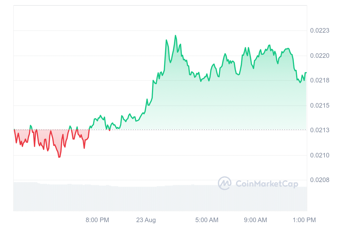 JASMY Price Chart