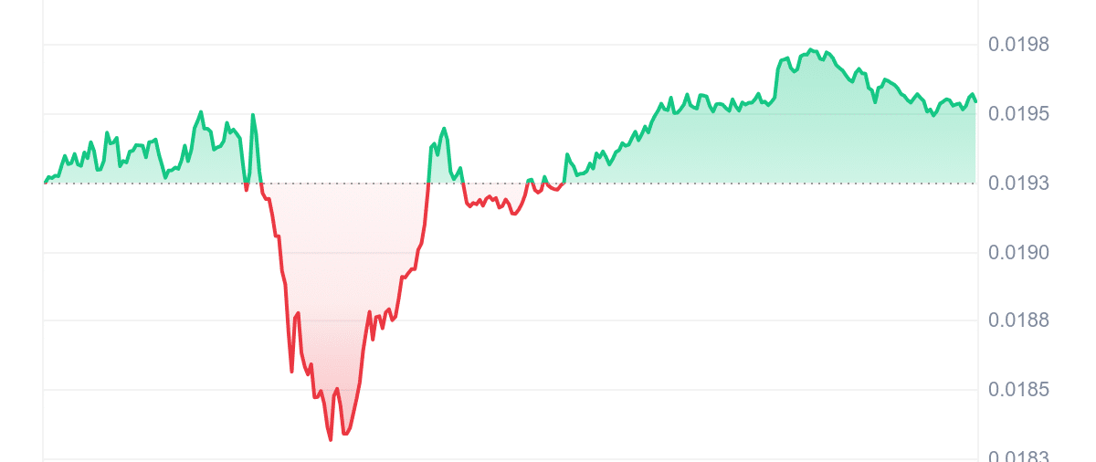 JASMY Price Chart