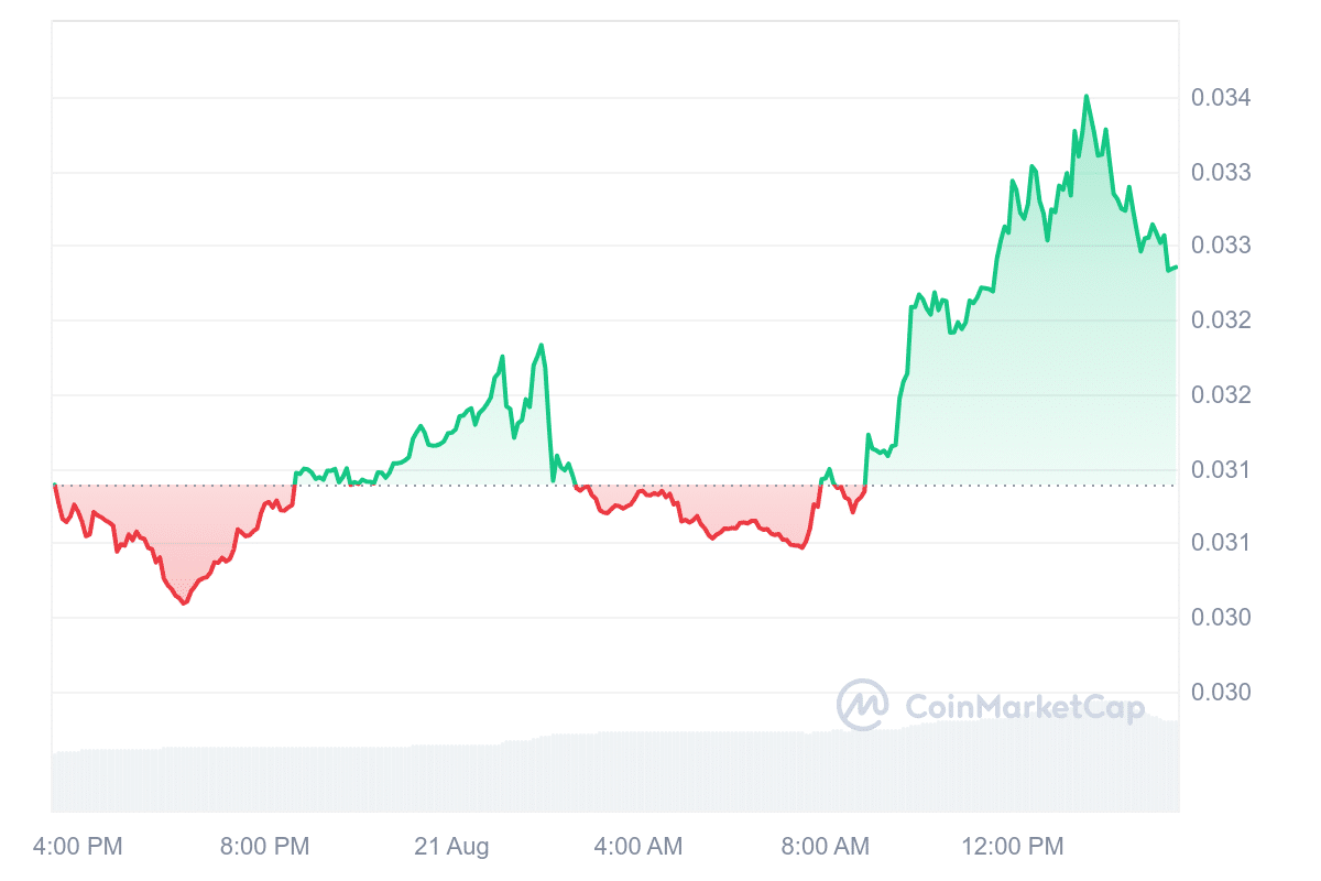 JST Price Chart