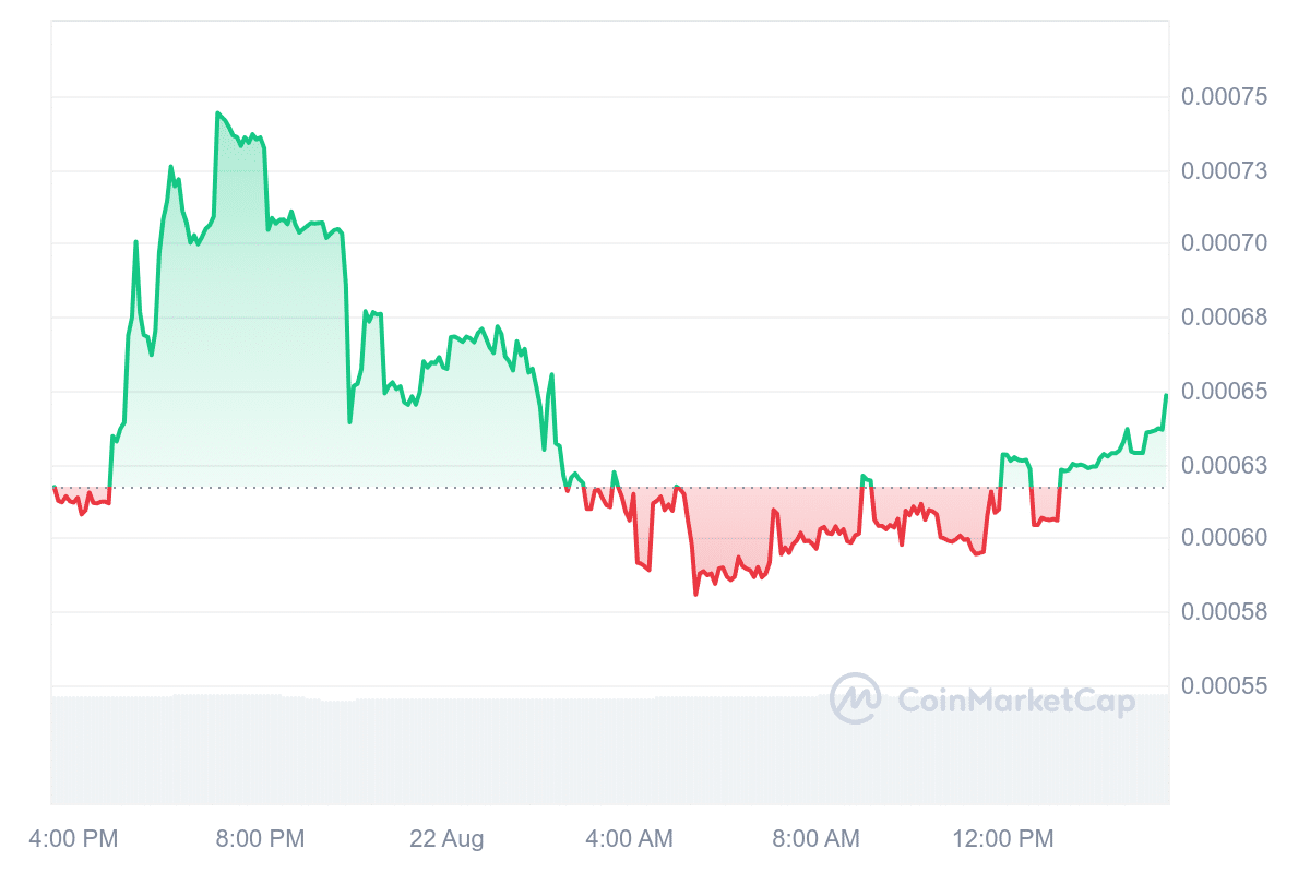 KEN Price Chart