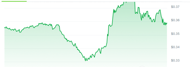 KUJI Price Chart