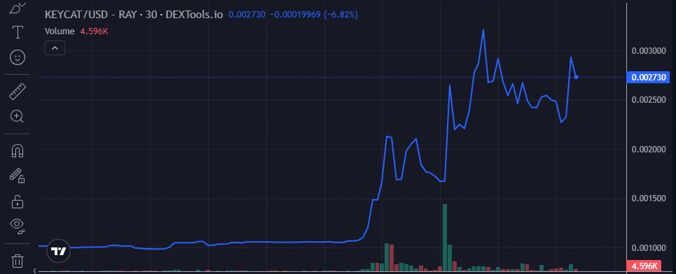 Keycat price chart