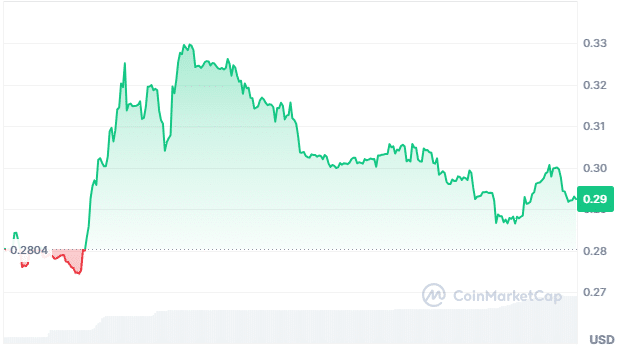 Kitten Haimer price chart