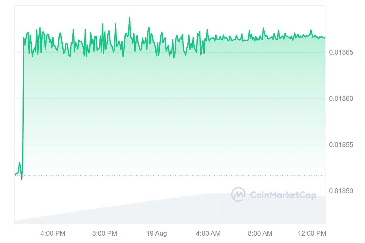 Liquid Staking Derivatives Price Chart