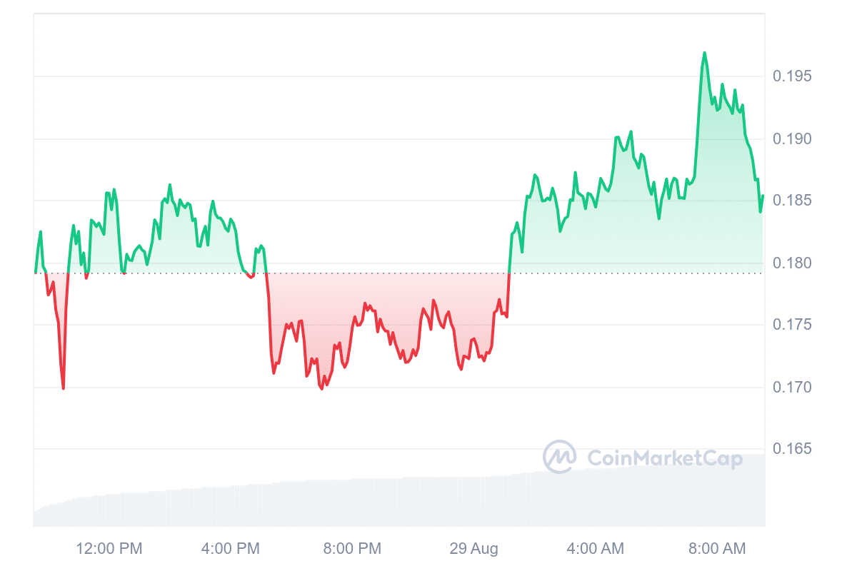 MBOX Price Chart 