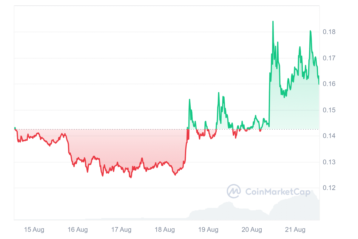 MBOX Price Chart