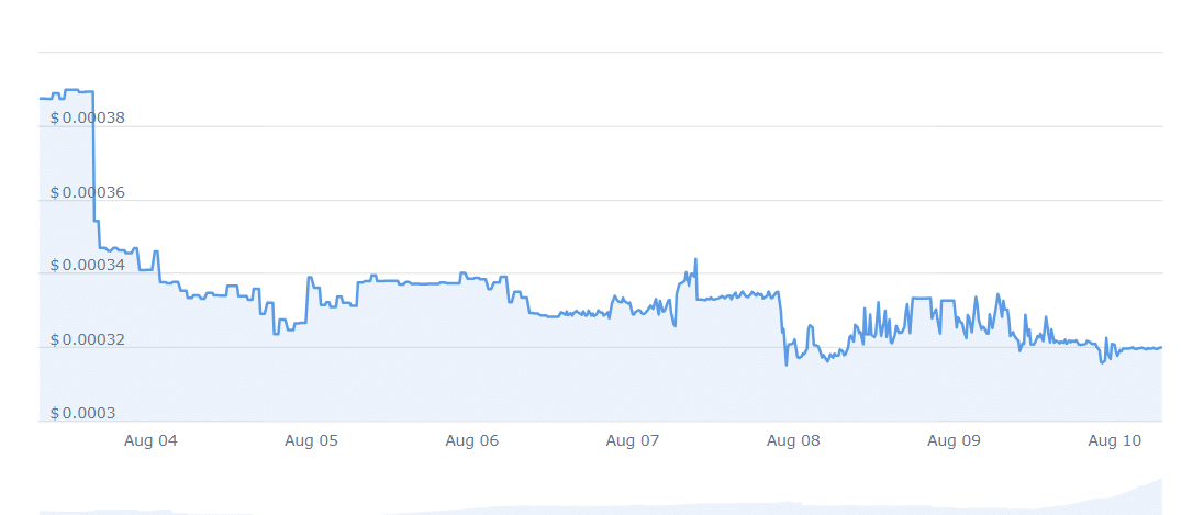 METO Price Chart