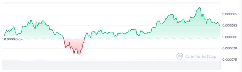 Maga price chart