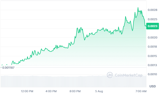 Mog trump price chart