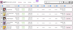 NFT minimum price in the last 7 days 1