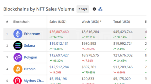 NFT sales by chains in the past 7 days