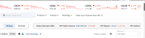 NFT sales in August 2024