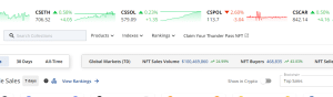 NFT sales in the past 7 days