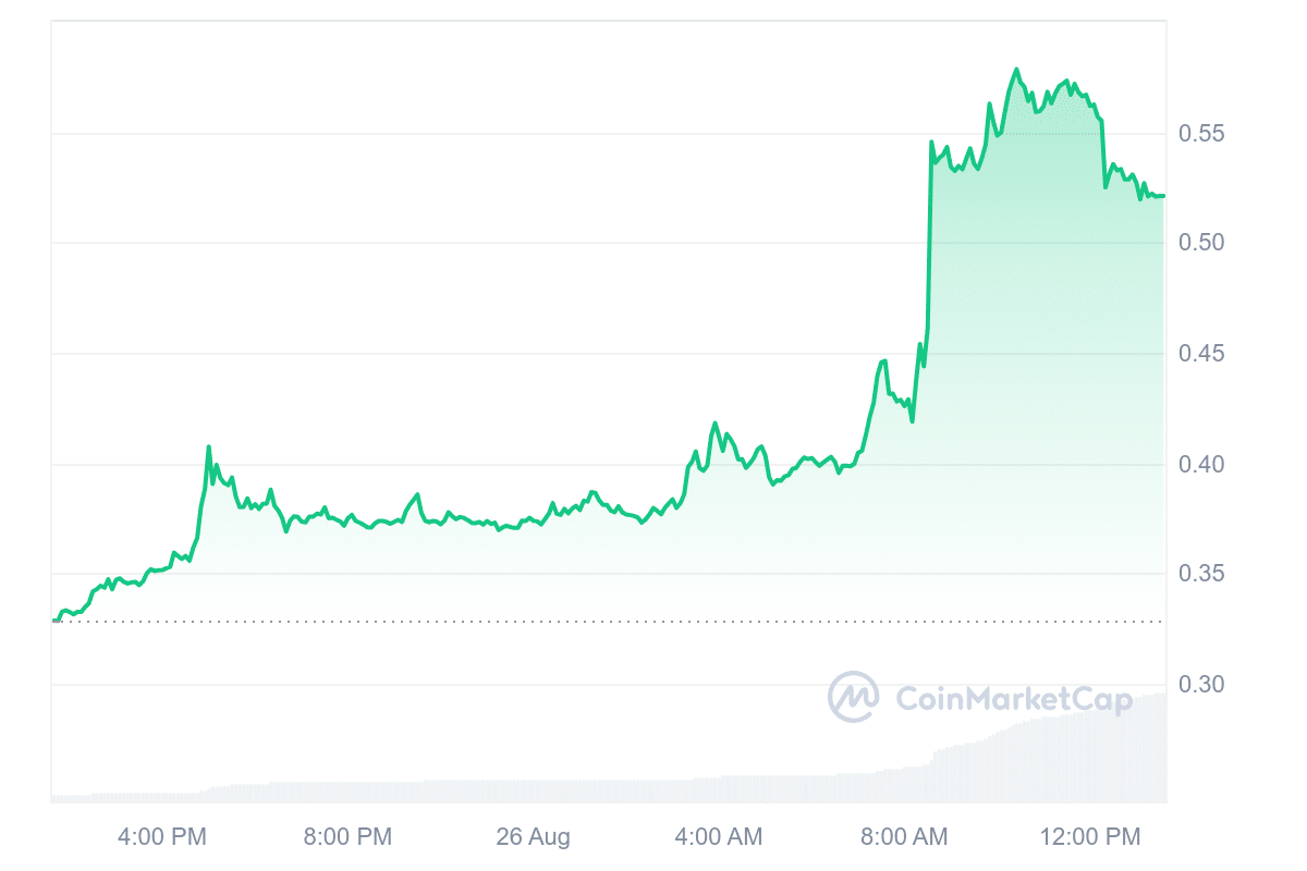 NULL Price Table