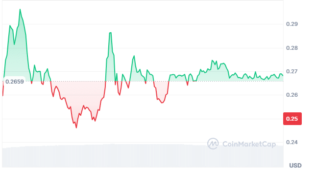 Neiro price chart