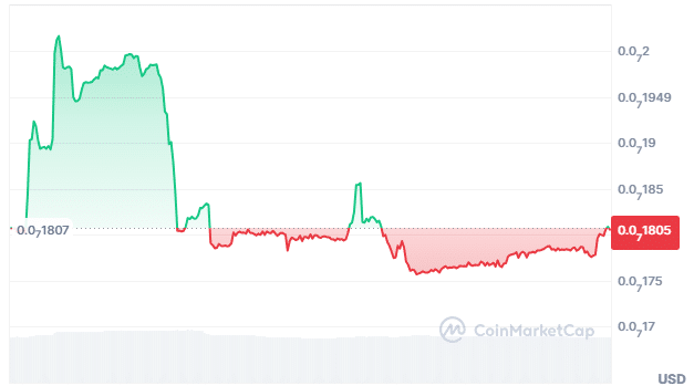 Paw price chart