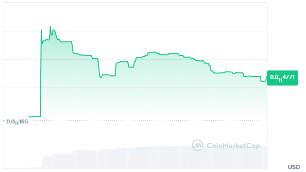 Pega price chart