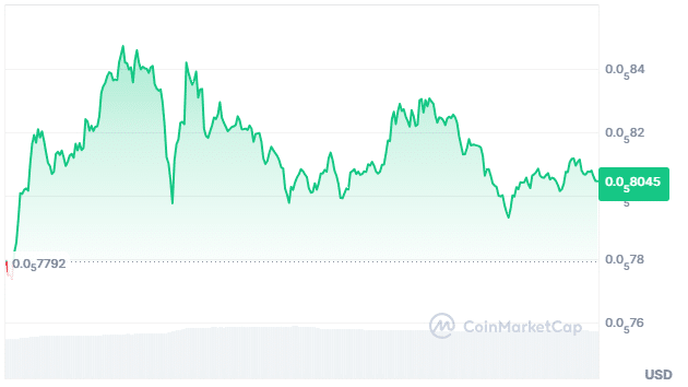 Pepe price chart