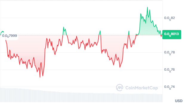 Pepe price chart