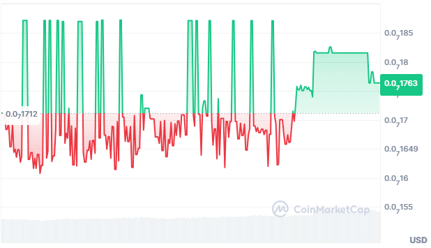 Pikaboss price chart