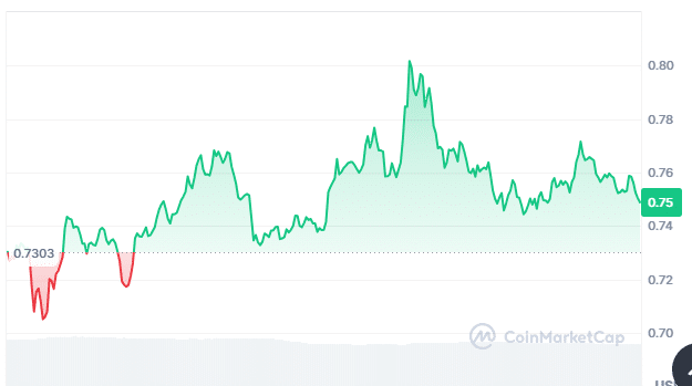 Popcat Price Chart