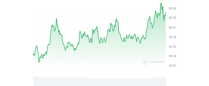 Popcat price chart