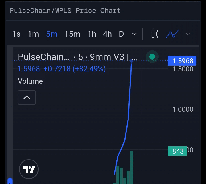 PulseChain price chart