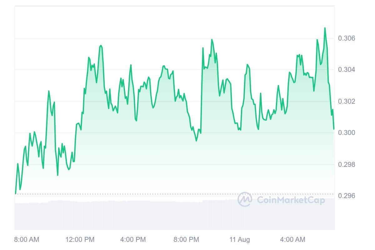 Pyth Network Price Chart