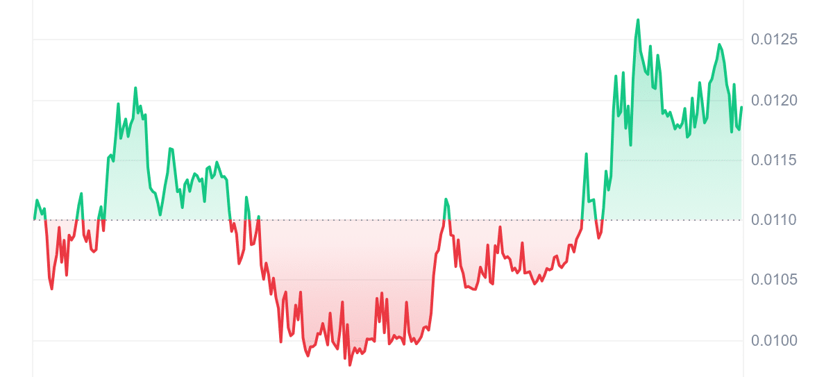 QKC Price Chart