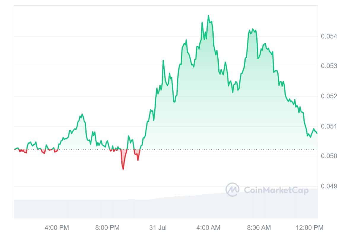 SKALE price chart 