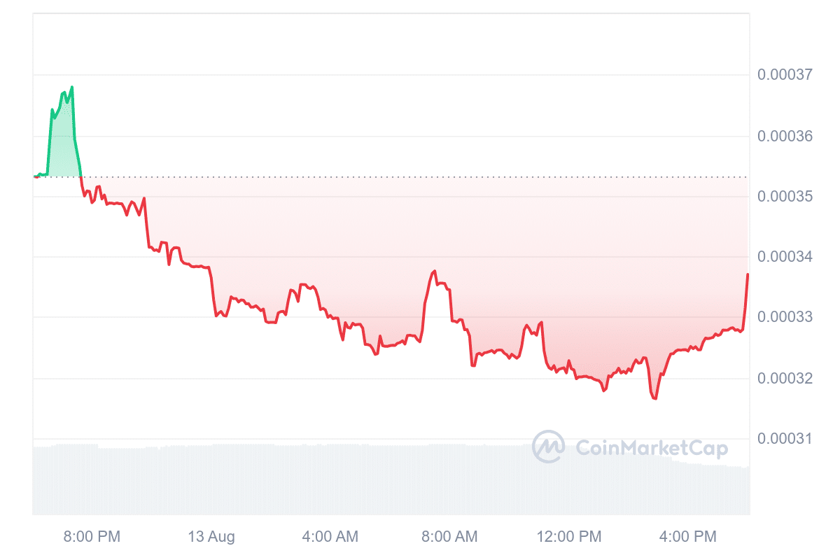 SSWP Price Chart