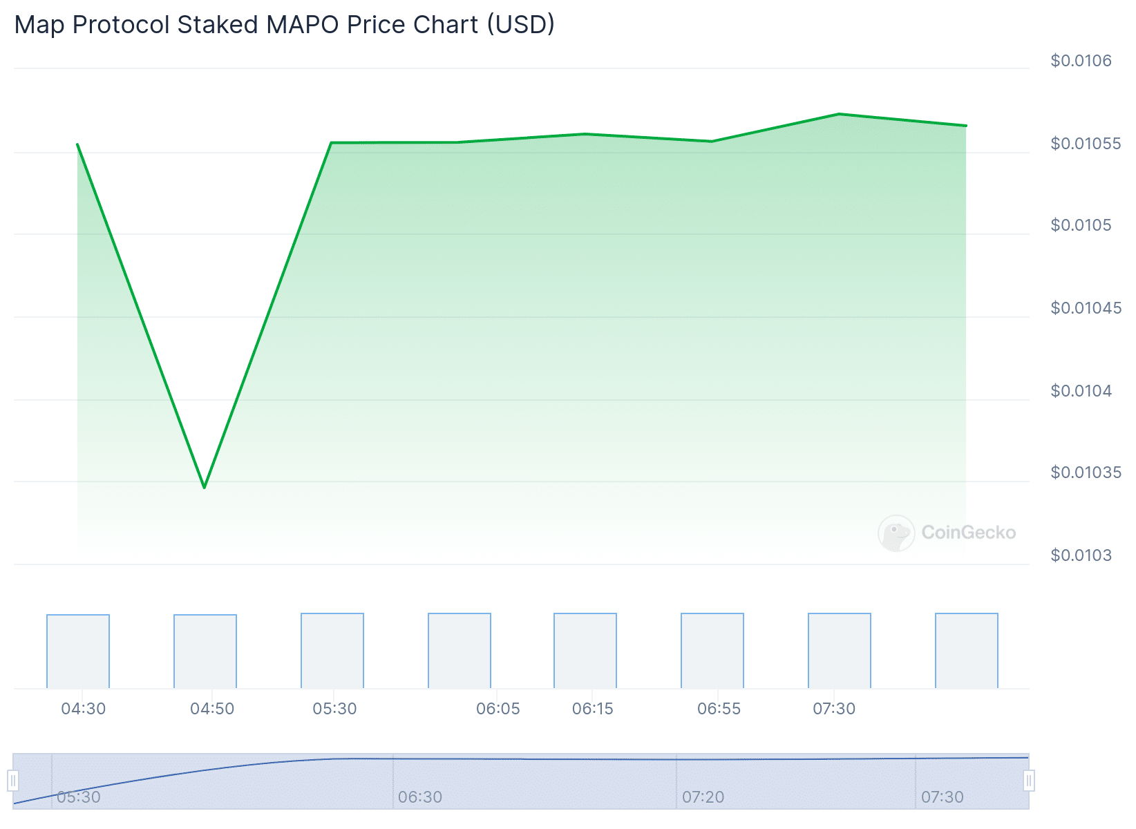 STMAPO Price Table